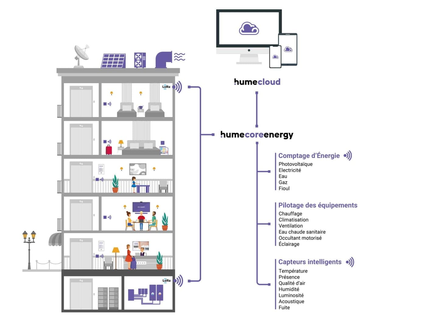HumeSmartEnergy (GTB)